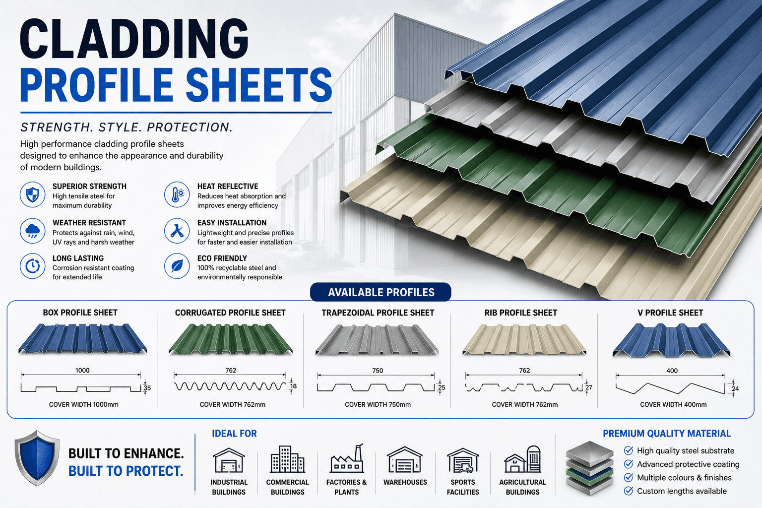 Maxlong Cladding Profile Sheets