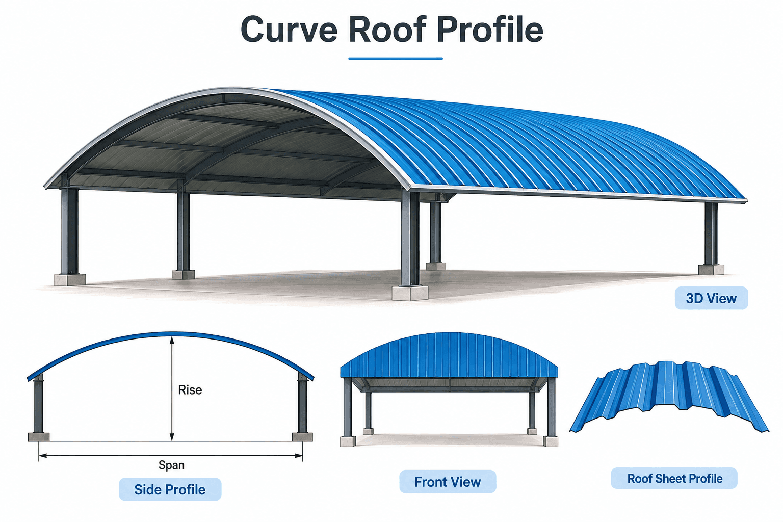 Maxlong Curve Roof Profile